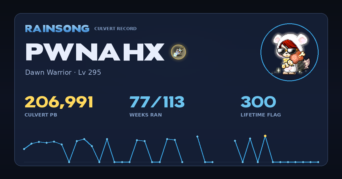 Shareable stat card for Pwnahx