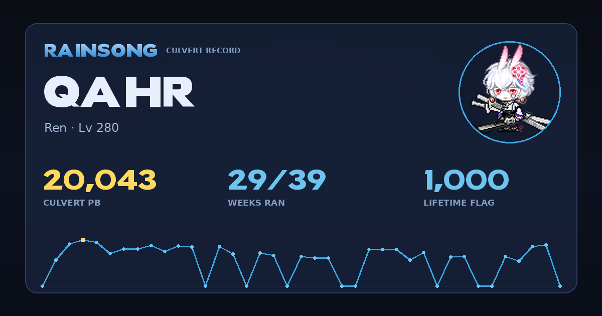 Shareable stat card for Qahr