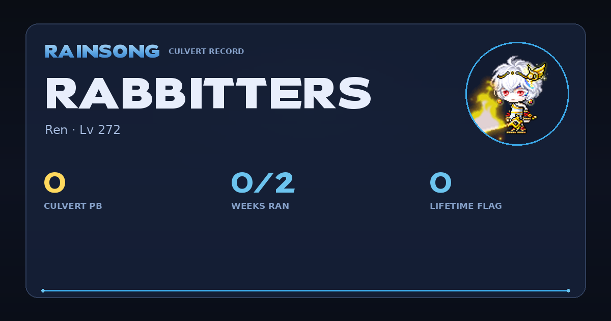 Shareable stat card for Rabbitters