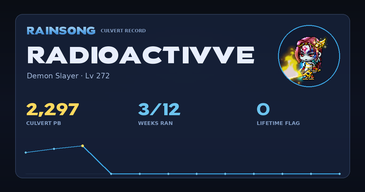 Shareable stat card for Radioactivve