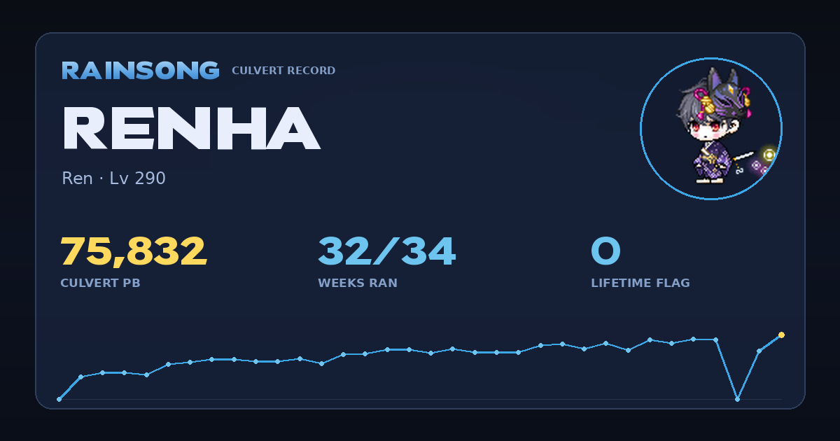 Shareable stat card for Renha