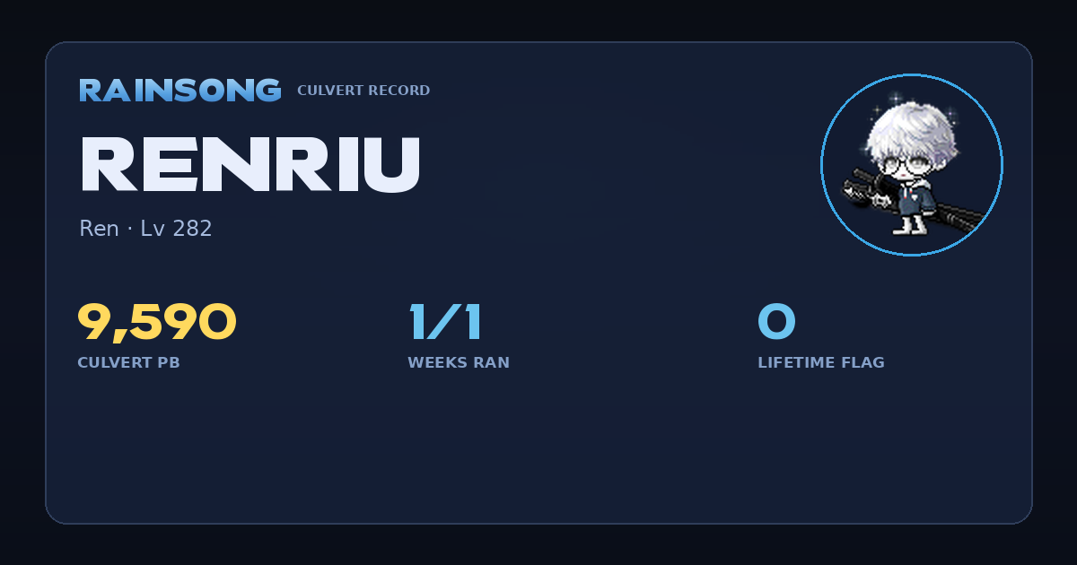 Shareable stat card for Renriu