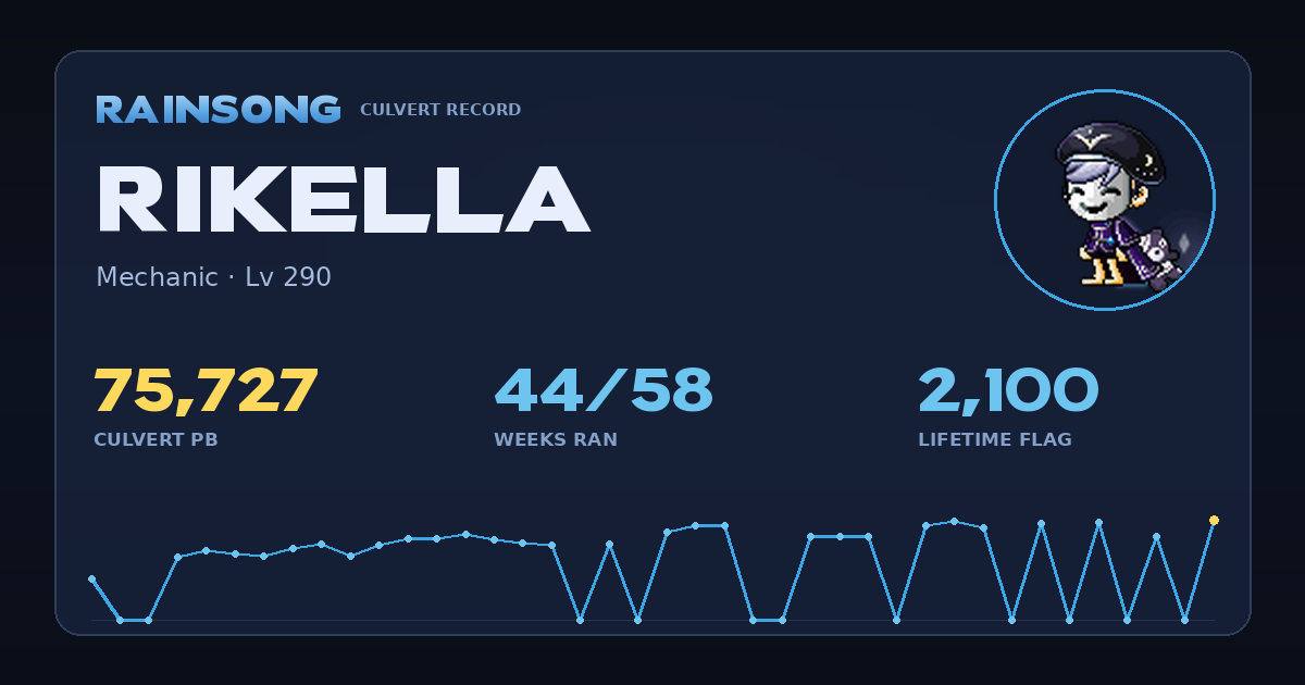 Shareable stat card for Rikella