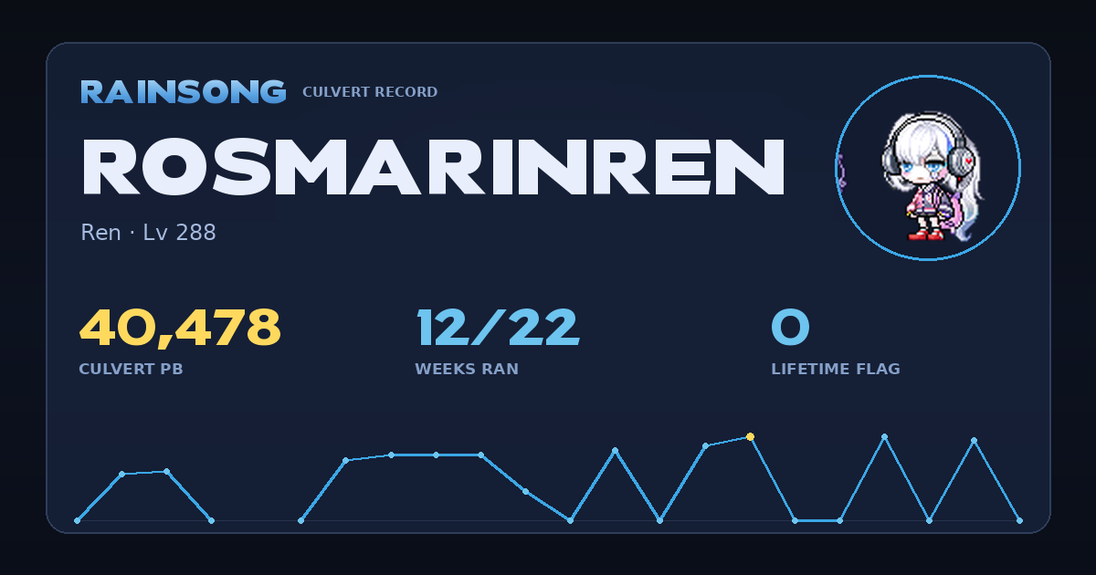 Shareable stat card for RosmarinRen