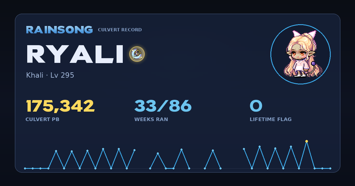 Shareable stat card for Ryali