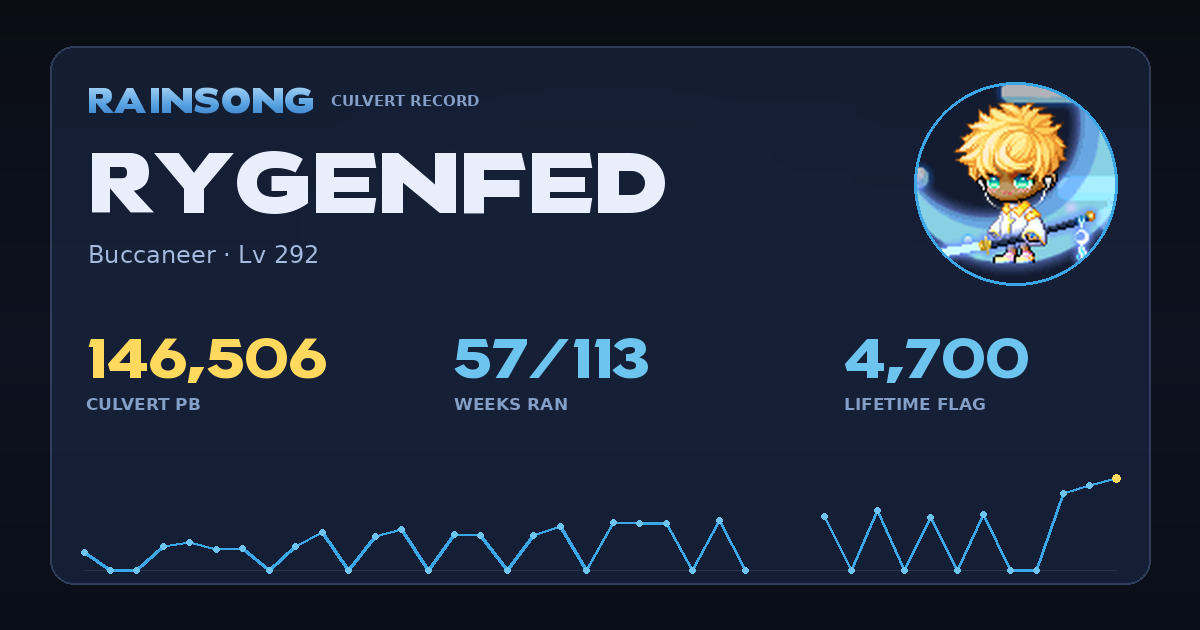 Shareable stat card for RygEnFed