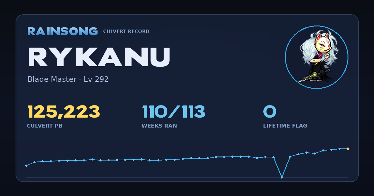 Shareable stat card for Rykanu