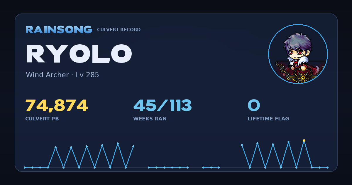 Shareable stat card for Ryolo