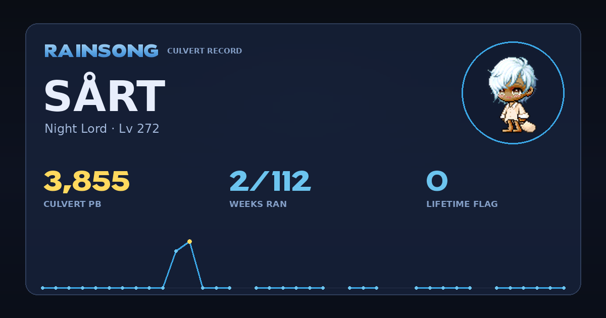 Shareable stat card for Sårt