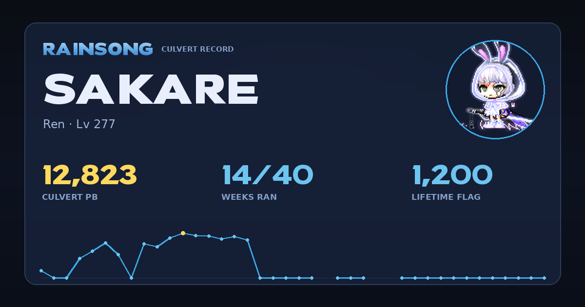 Shareable stat card for Sakare