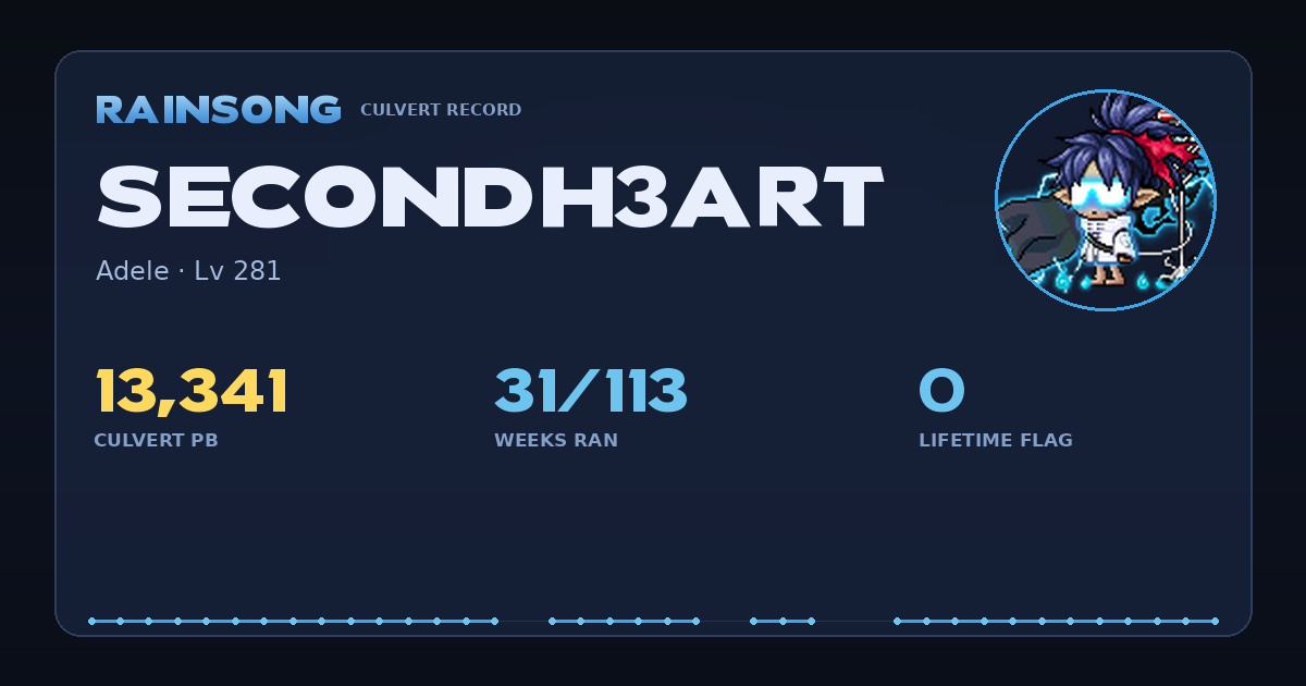 Shareable stat card for SecondH3art