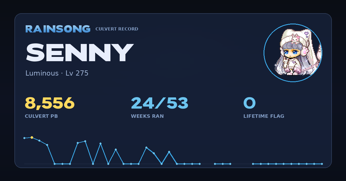 Shareable stat card for Senny