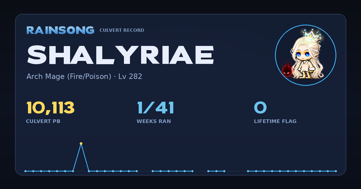 Shareable stat card for Shalyriae