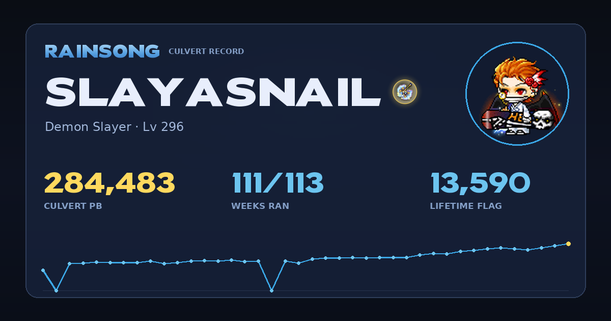 Shareable stat card for SlayASnail