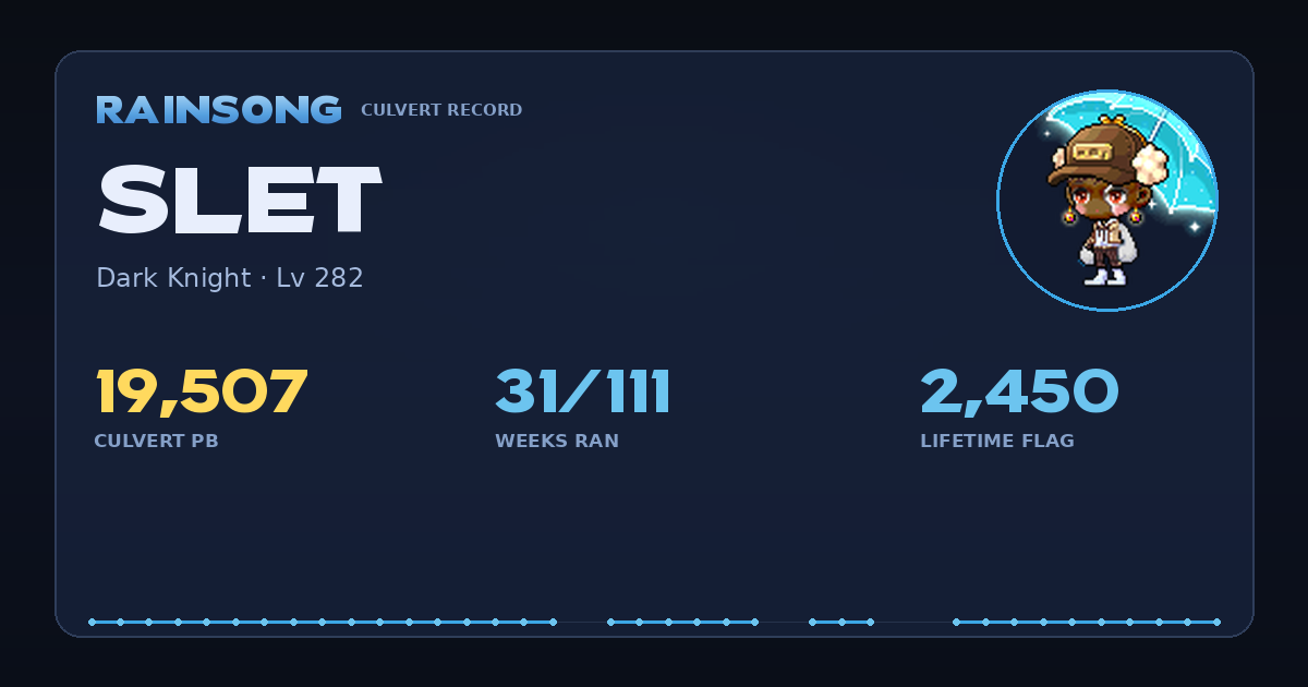 Shareable stat card for Slet