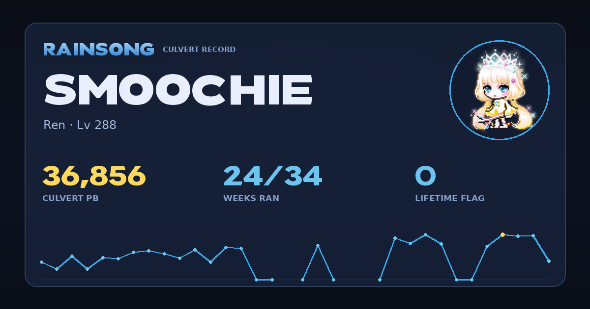 Shareable stat card for Smoochie