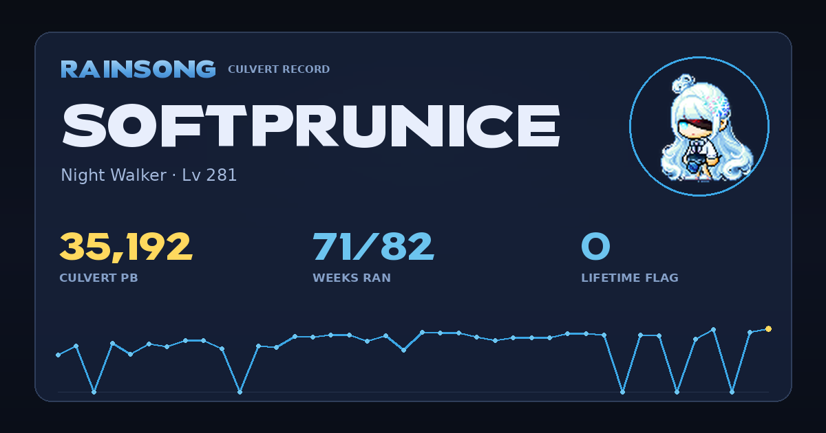 Shareable stat card for SoftPrunIce