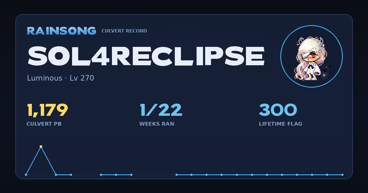 Shareable stat card for Sol4rEclipse