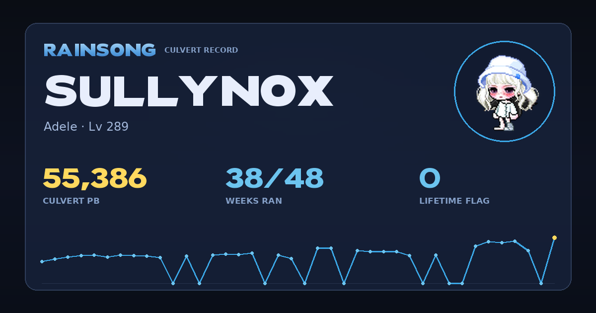 Shareable stat card for SullyNOX