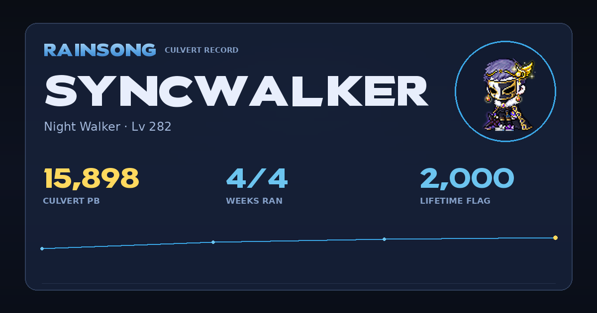 Shareable stat card for SyncWalker