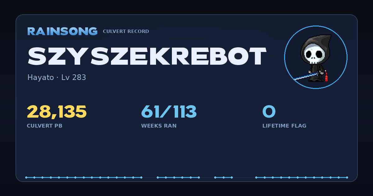 Shareable stat card for SzyszekRebot