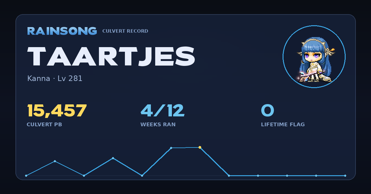 Shareable stat card for Taartjes