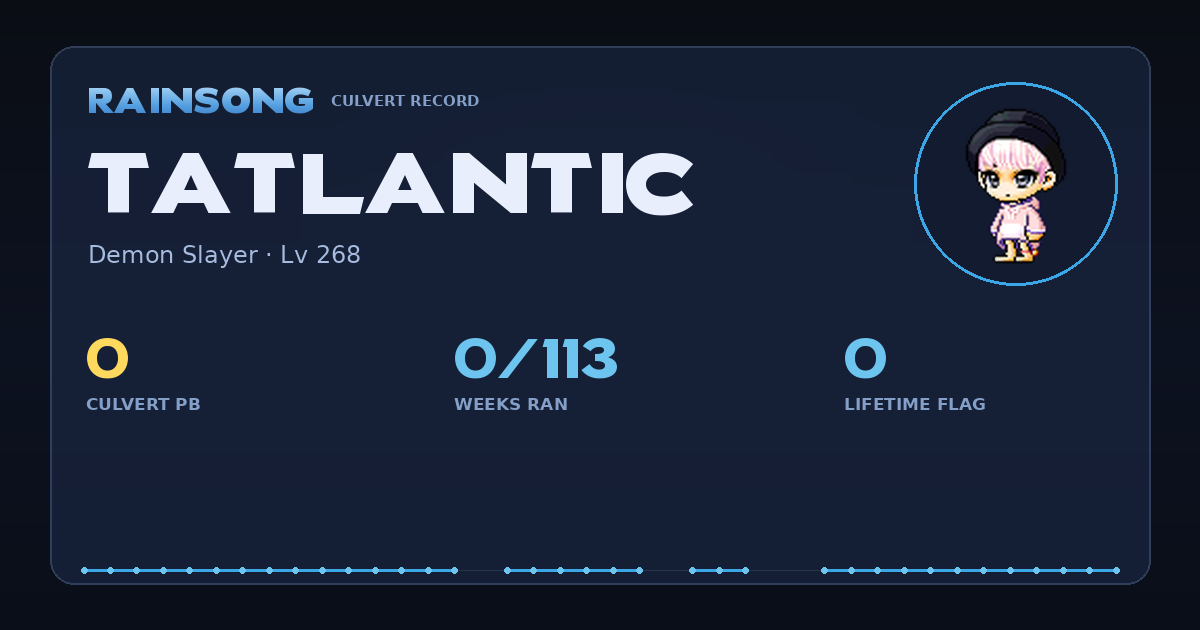 Shareable stat card for Tatlantic