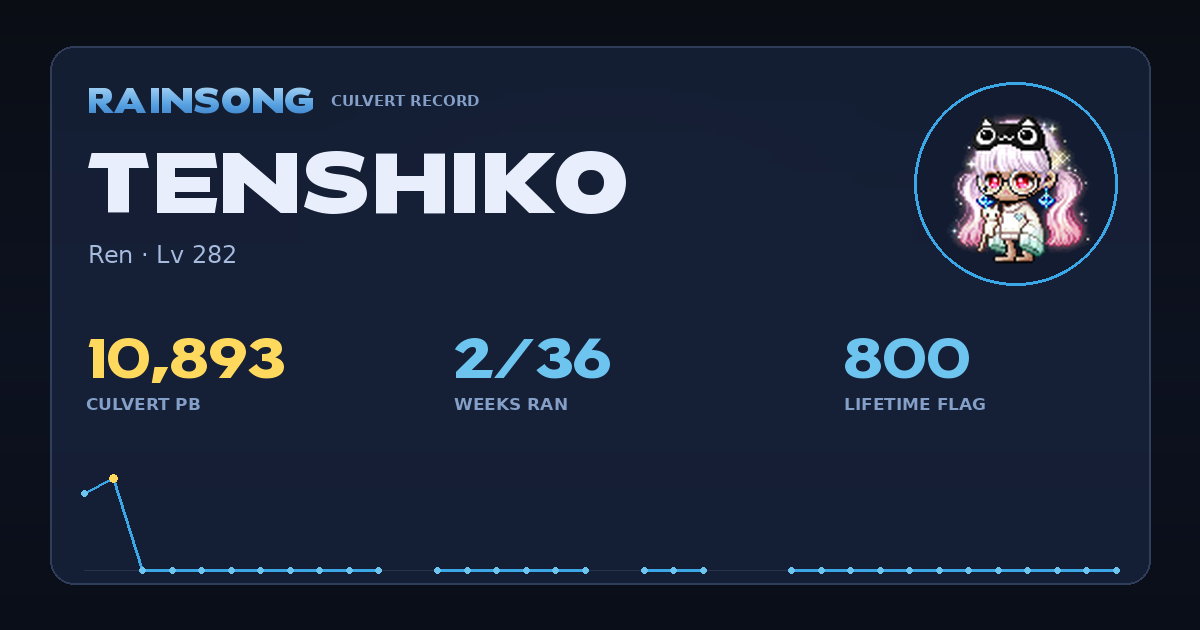 Shareable stat card for Tenshiko
