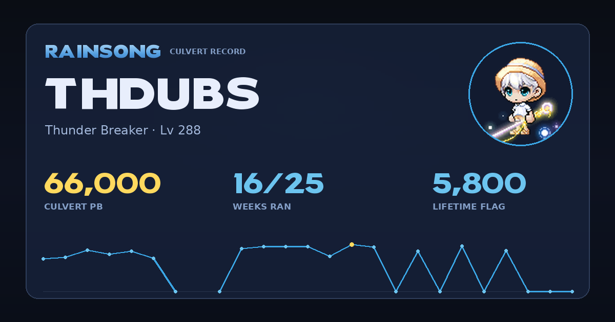 Shareable stat card for Thdubs