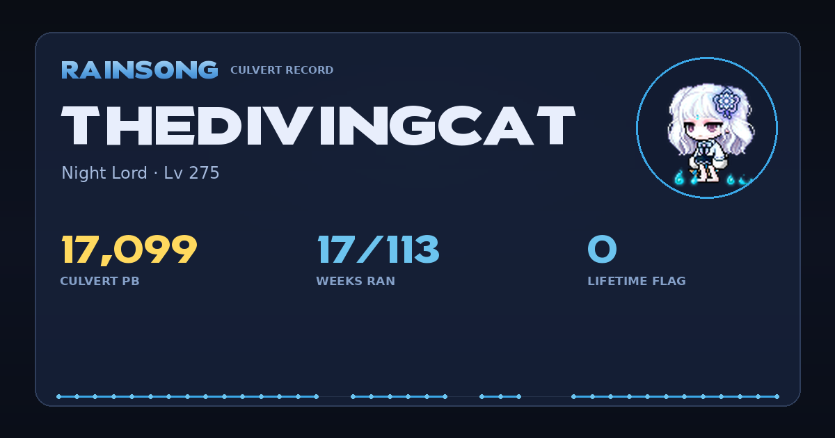 Shareable stat card for TheDivingcat