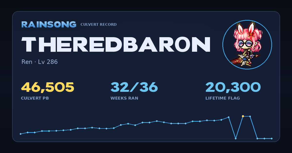 Shareable stat card for TheRedBar0n