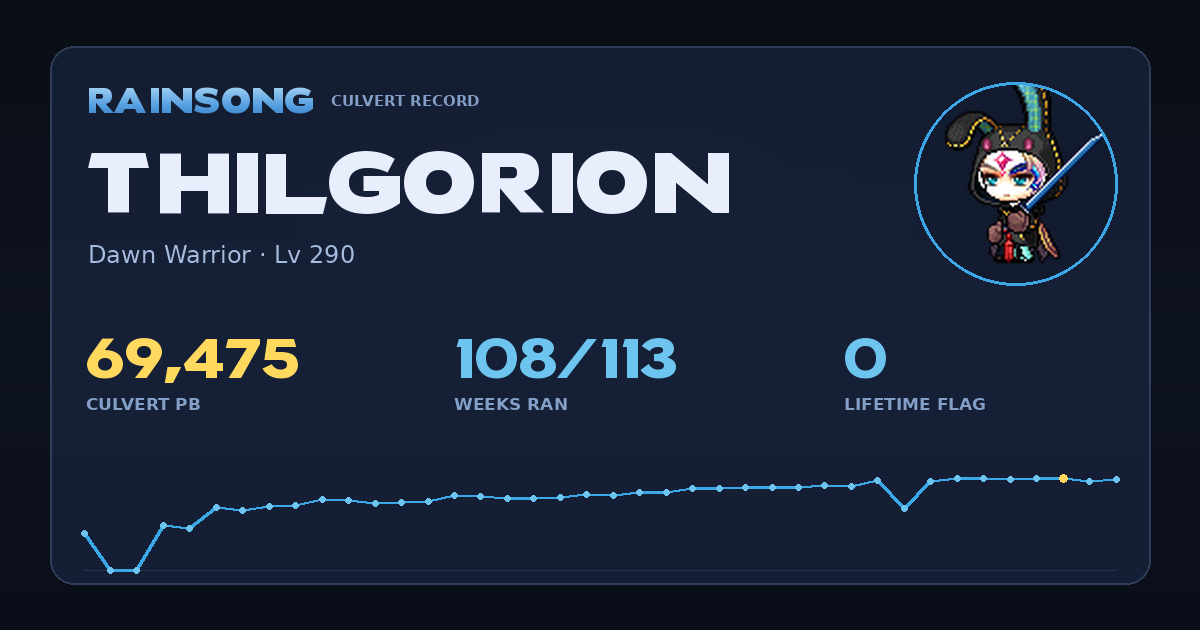 Shareable stat card for Thilgorion