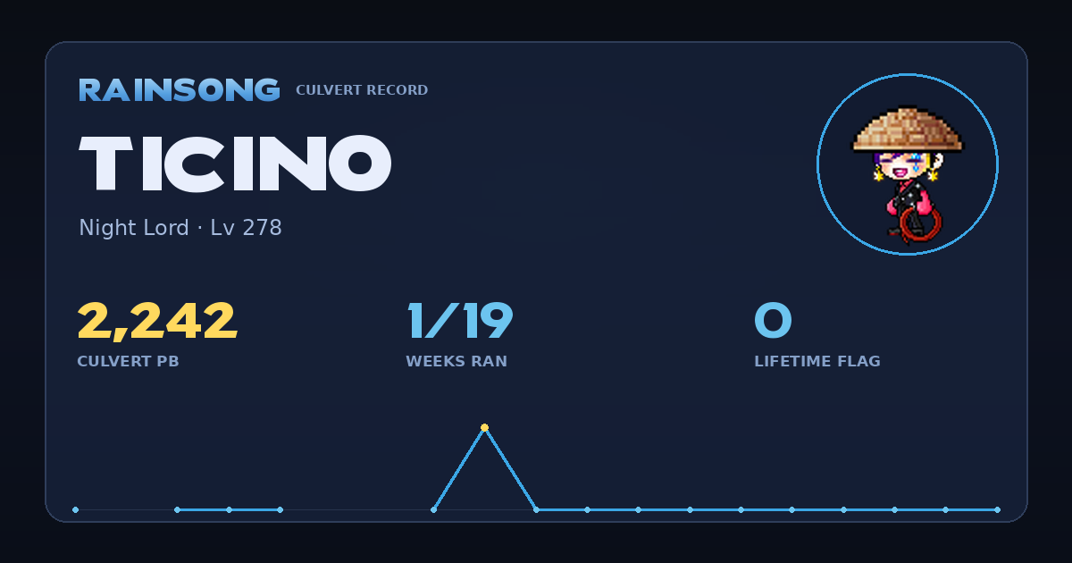 Shareable stat card for Ticino