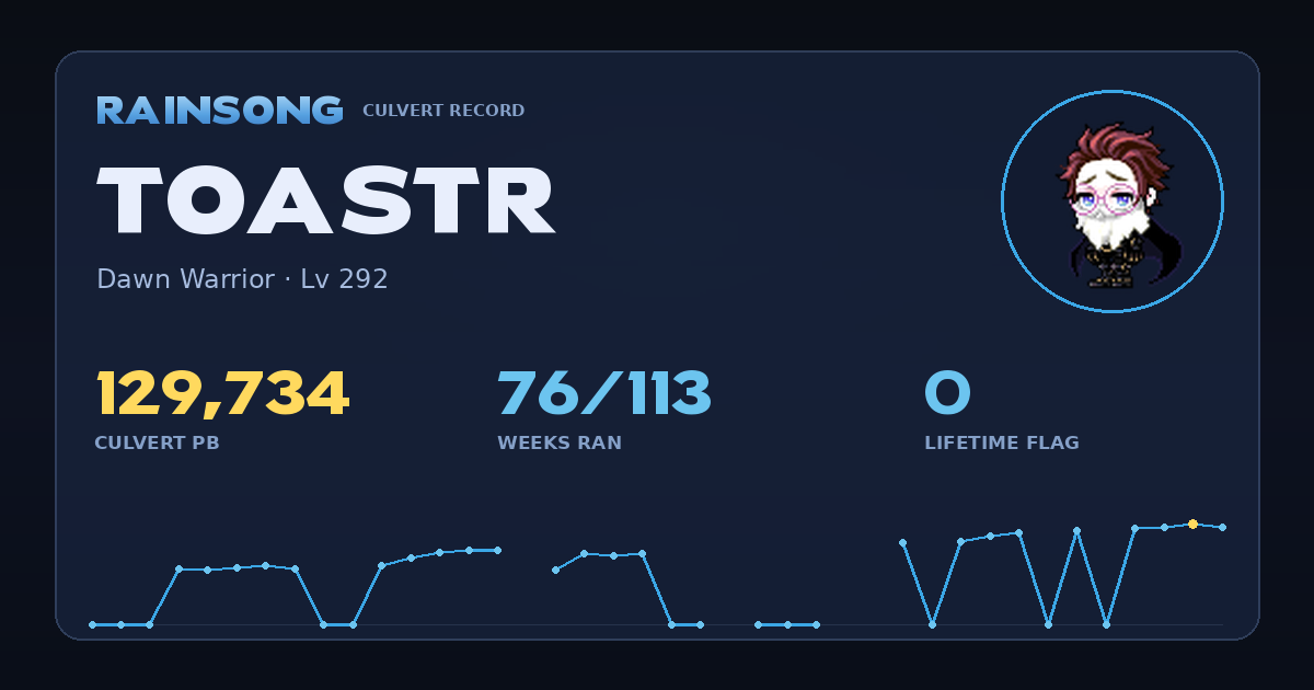 Shareable stat card for Toastr