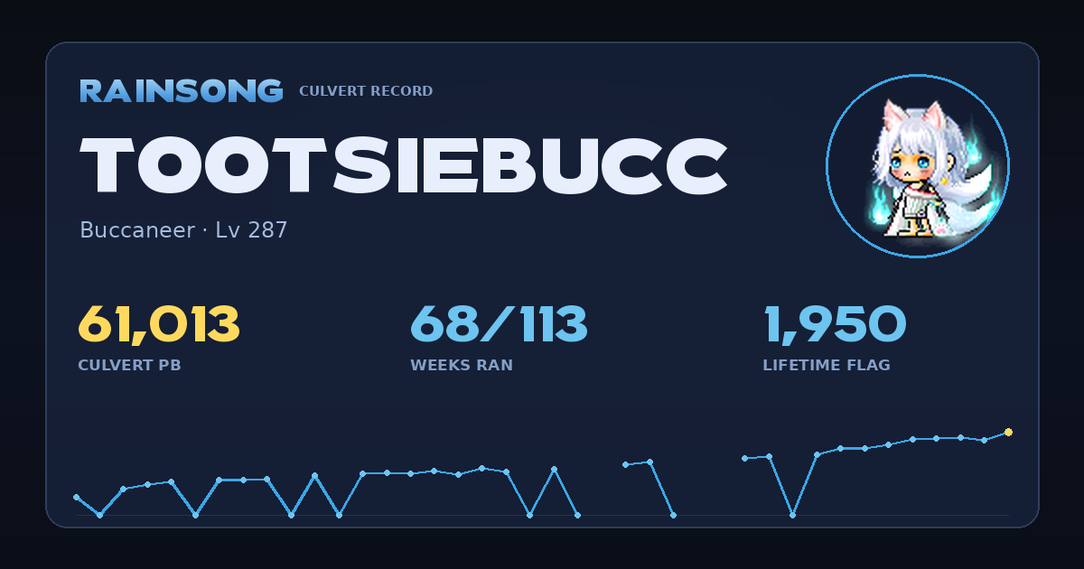 Shareable stat card for TootsieBucc