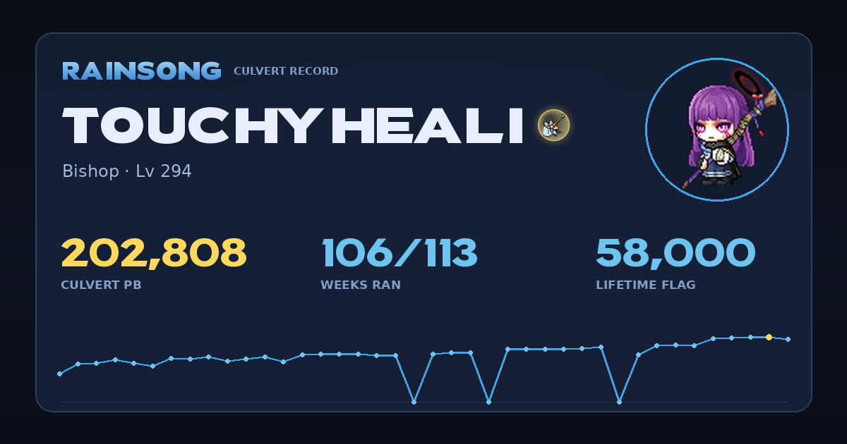 Shareable stat card for TouchyHeali