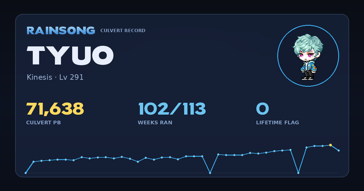 Shareable stat card for Tyuo
