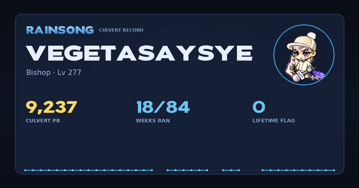 Shareable stat card for VegetaSaysYe