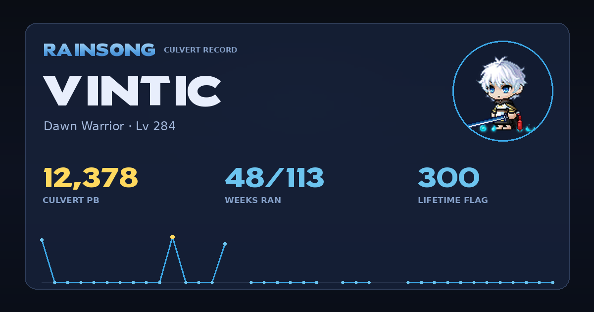 Shareable stat card for Vintic