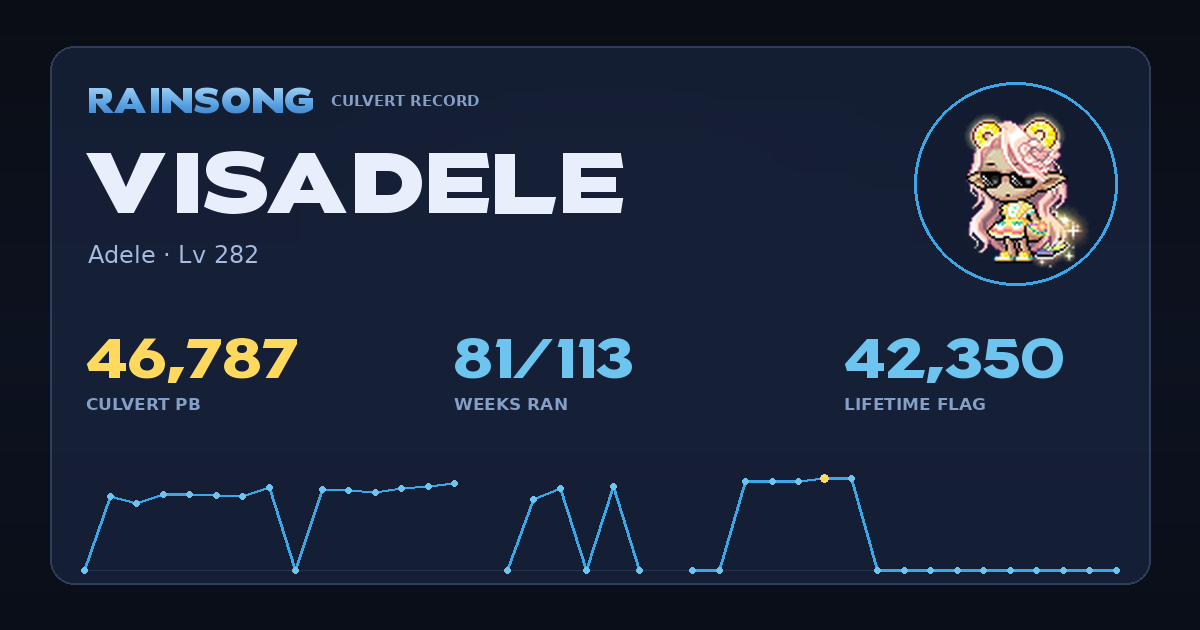 Shareable stat card for Visadele