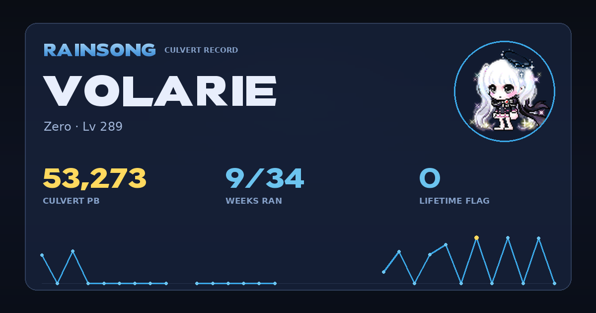 Shareable stat card for Volarie