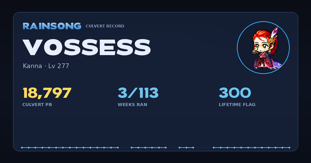 Shareable stat card for Vossess
