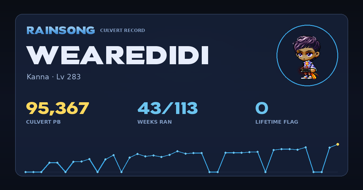 Shareable stat card for WeAreDidi