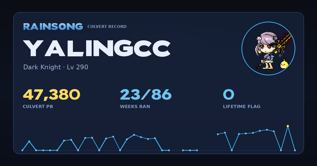 Shareable stat card for Yalingcc