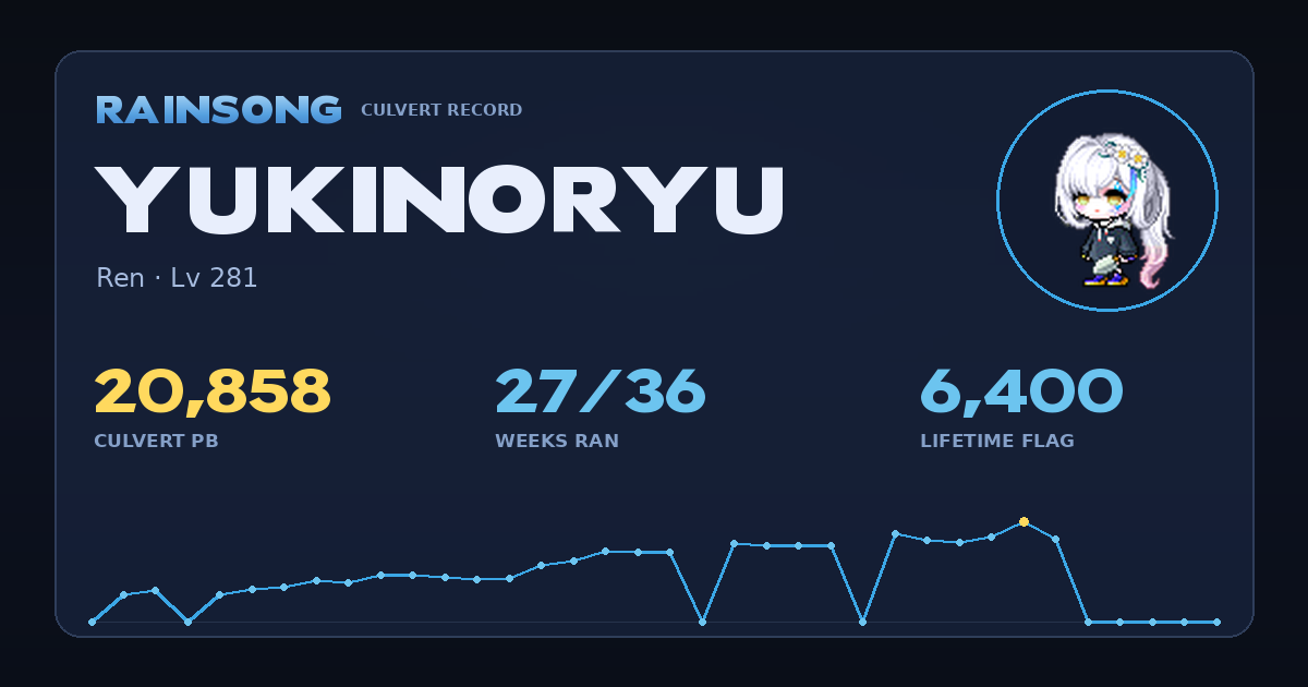 Shareable stat card for YukiNoRyu