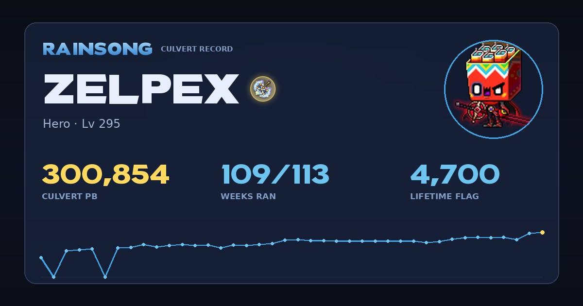 Shareable stat card for Zelpex