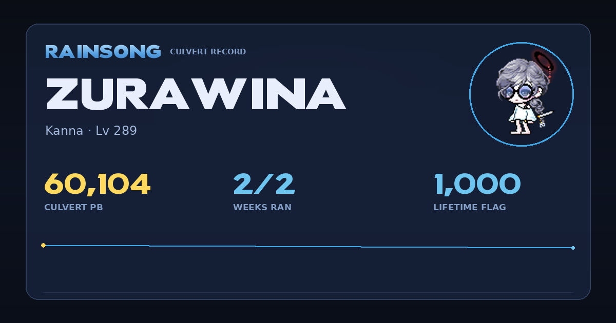 Shareable stat card for Zurawina