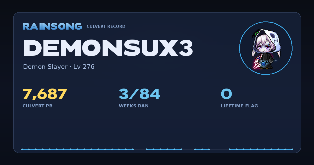 Shareable stat card for demonsux3