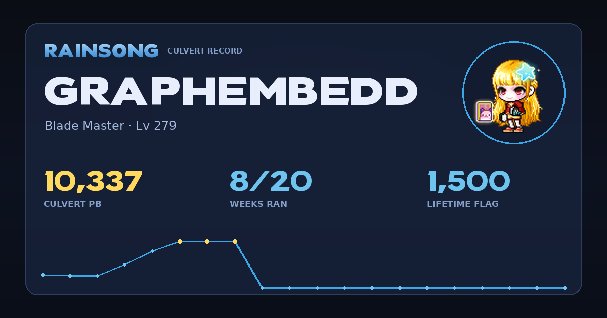 Shareable stat card for graphembedd