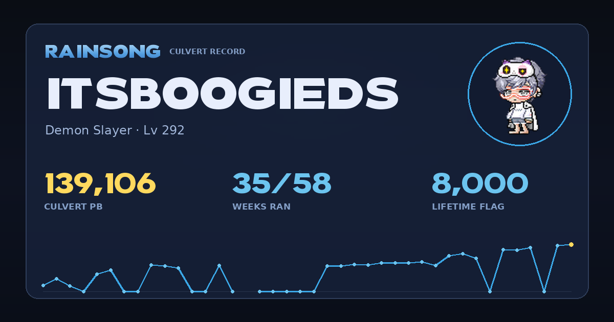 Shareable stat card for itsBoogieDS